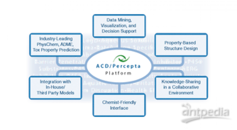 ACD/Percepta性质预测平台