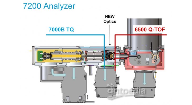 Agilent 7250 GC/Q-TOF高分辨率气质联用仪（从7200B更新）