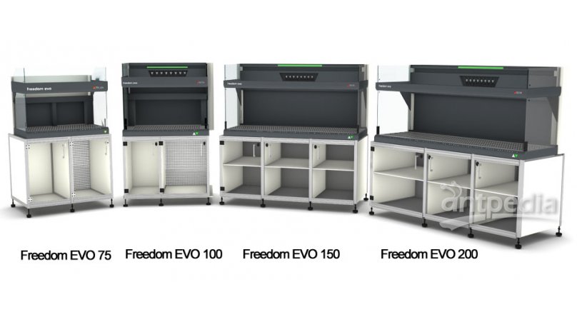 Freedom EVO®全自动化液体处理工作站