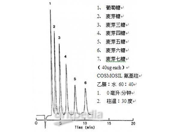 北京绿百草科技专业提供COSMOSIL液相色谱柱Sugar-D