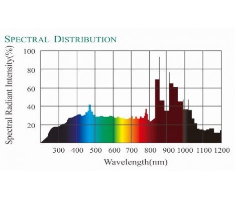 CEL-HXF/UV300H5高配型光催化氙灯光源