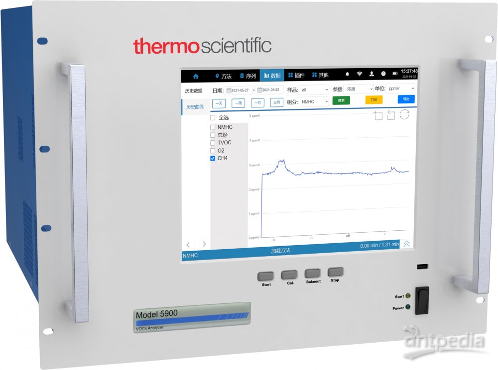 Thermo Scientific 5900型甲烷和非甲烷总烃在线监测系统