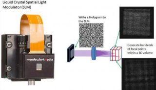 超快激光并行加工专用液晶空间光调制器