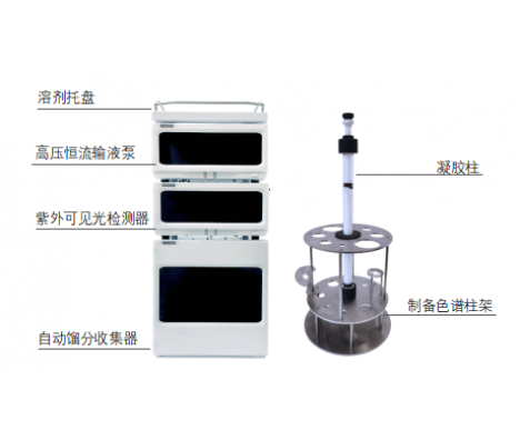 GPC-1800凝胶色谱仪