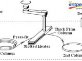 2.狭缝式热调制器，最初由ZOEX发明，后授权多家使用 &nbsp;