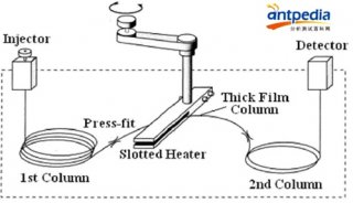 2.狭缝式热调制器，最初由ZOEX发明，后授权多家使用 &nbsp;