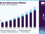 us-single-use-bioreactors-market