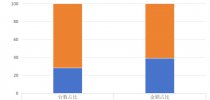 2025年上半年<em>中标</em><em>盘点</em>┃流动分析仪的“三驾马车”