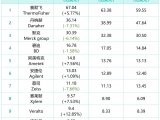 2026年财报总表_净利润
