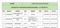 超5000万！东北农业大学多批次科研仪器中标结果出炉