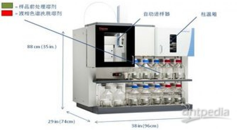 Prelude MD SPLC全自动样品前处理及液相色谱系统
