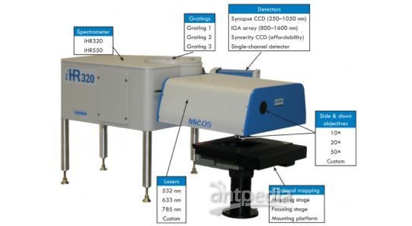 MicOS显微光谱测量系统