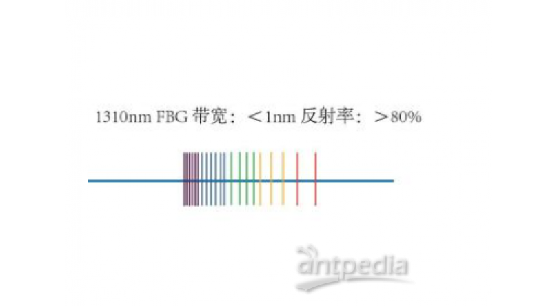 1310nm光纤光栅FBG激光器