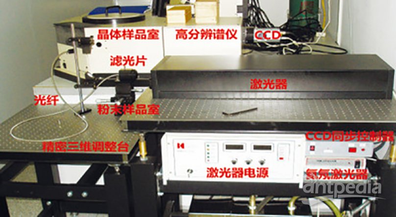 金铠仪器 非线性光学测试系统JKGX-FXX