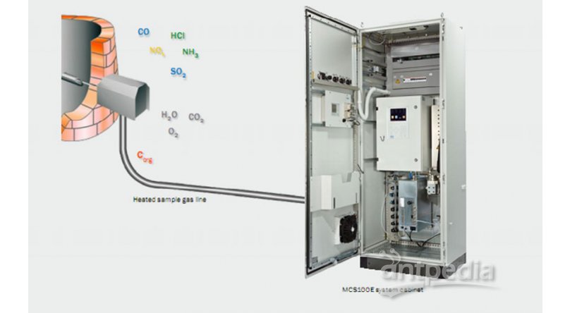 MCS 100E HW型烟气排放连续监测系统/超低排放
