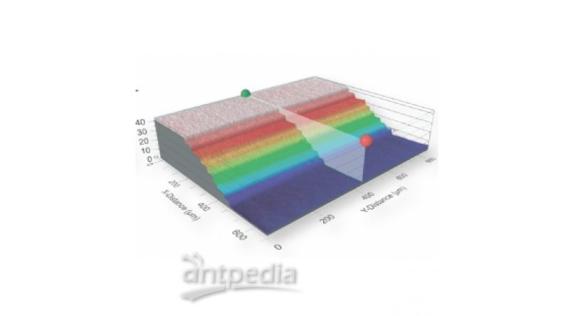 Profilm 3D光学轮廓仪 