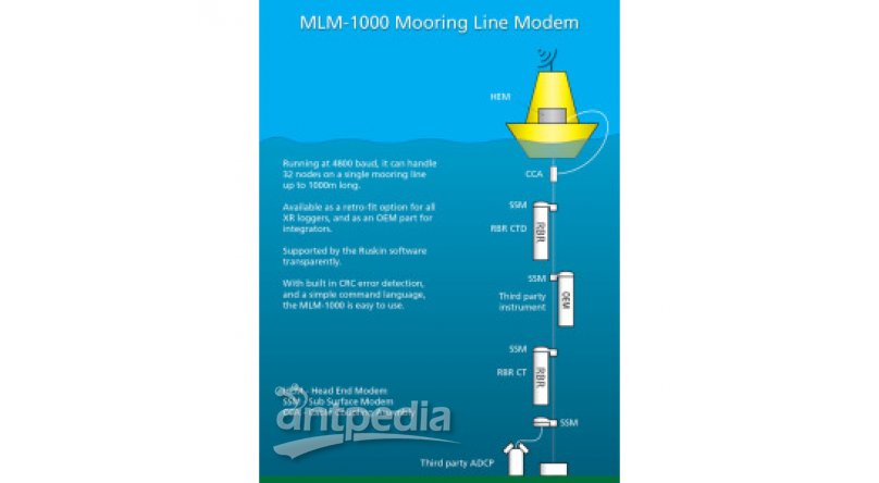 感应耦合数据传输系统 MLM-1000