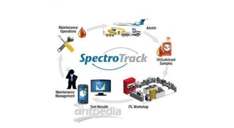 斯派超科技SpectroTrack实验室信息管理系统