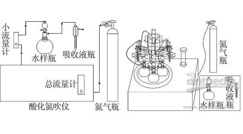 路博水质硫化物酸化吹气仪LB-66