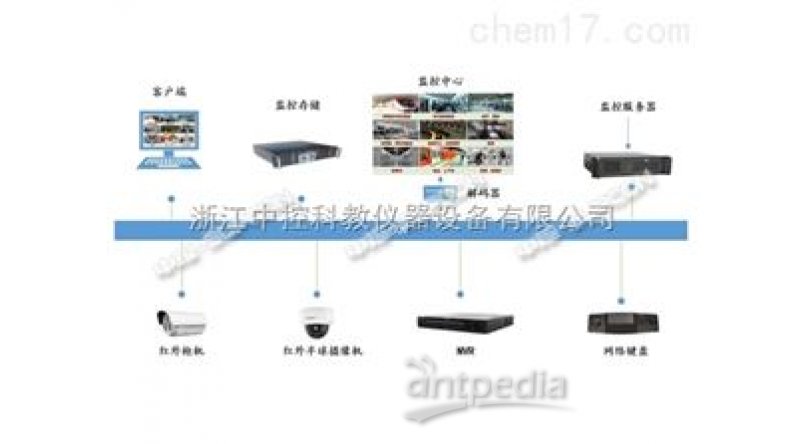 视频监控实训系统RT2000-CCTV 