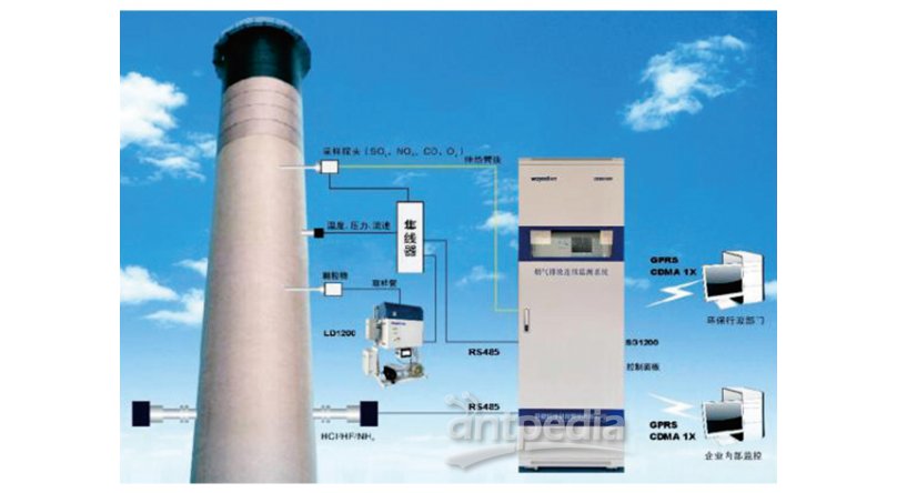 皖仪CEMS 1800/1820烟气排放监测系统